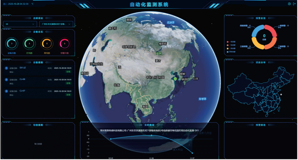 常鼎传感云平台简介